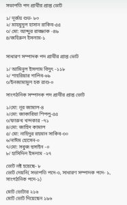 ভোটের ফলাফল 